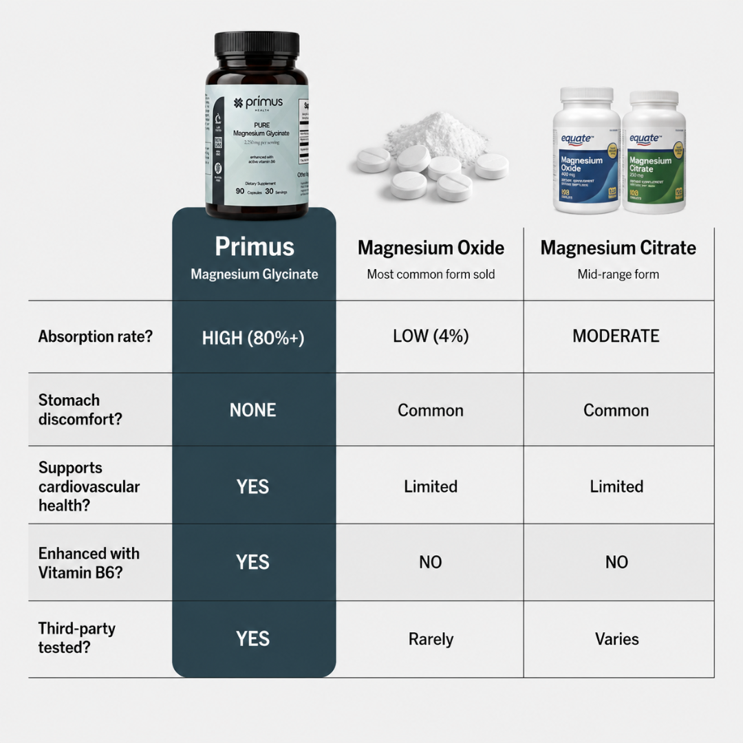 Magnesium Glycinate