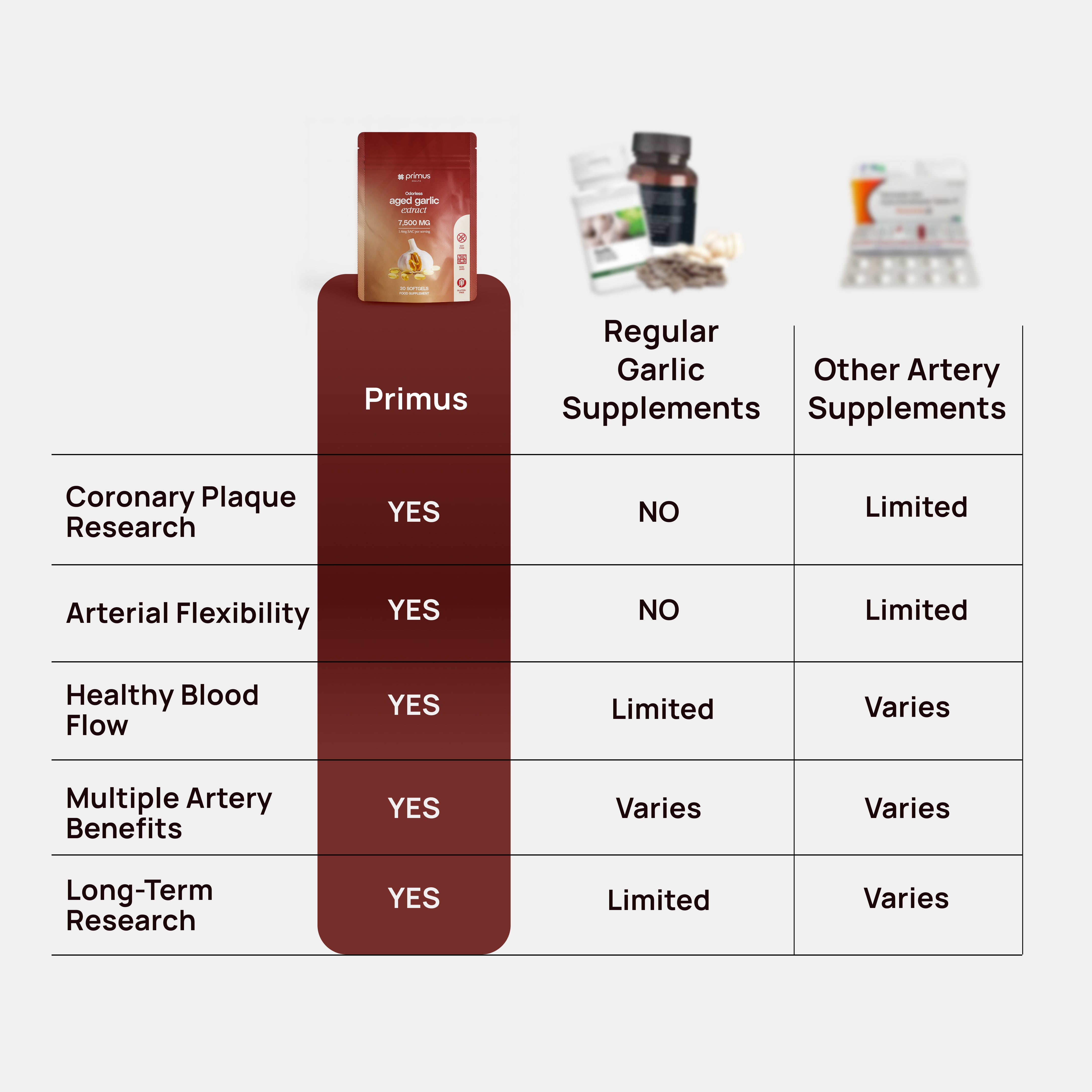 Primus - Aged Garlic Extract Odorless