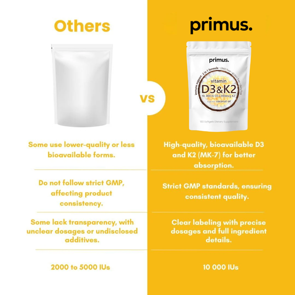 Vitamin D3 & K2 — 6 Month Supply